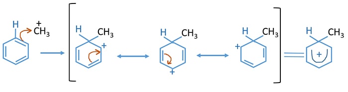 formation of intermediate carbocation - CH3+
